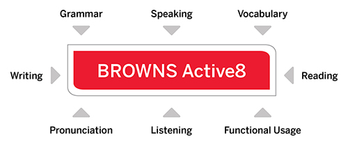 BROWNS Active8